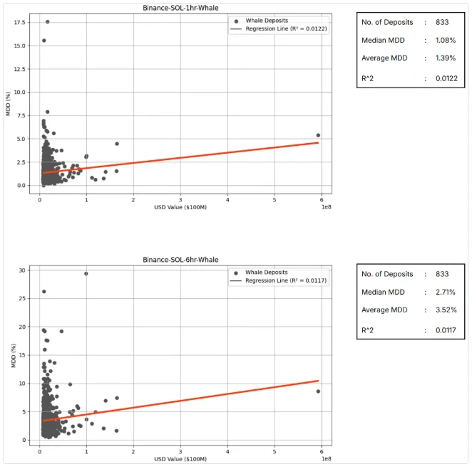数据解读:将巨鲸动向作为交易信号可靠吗?