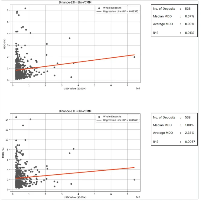 数据解读:将巨鲸动向作为交易信号可靠吗?