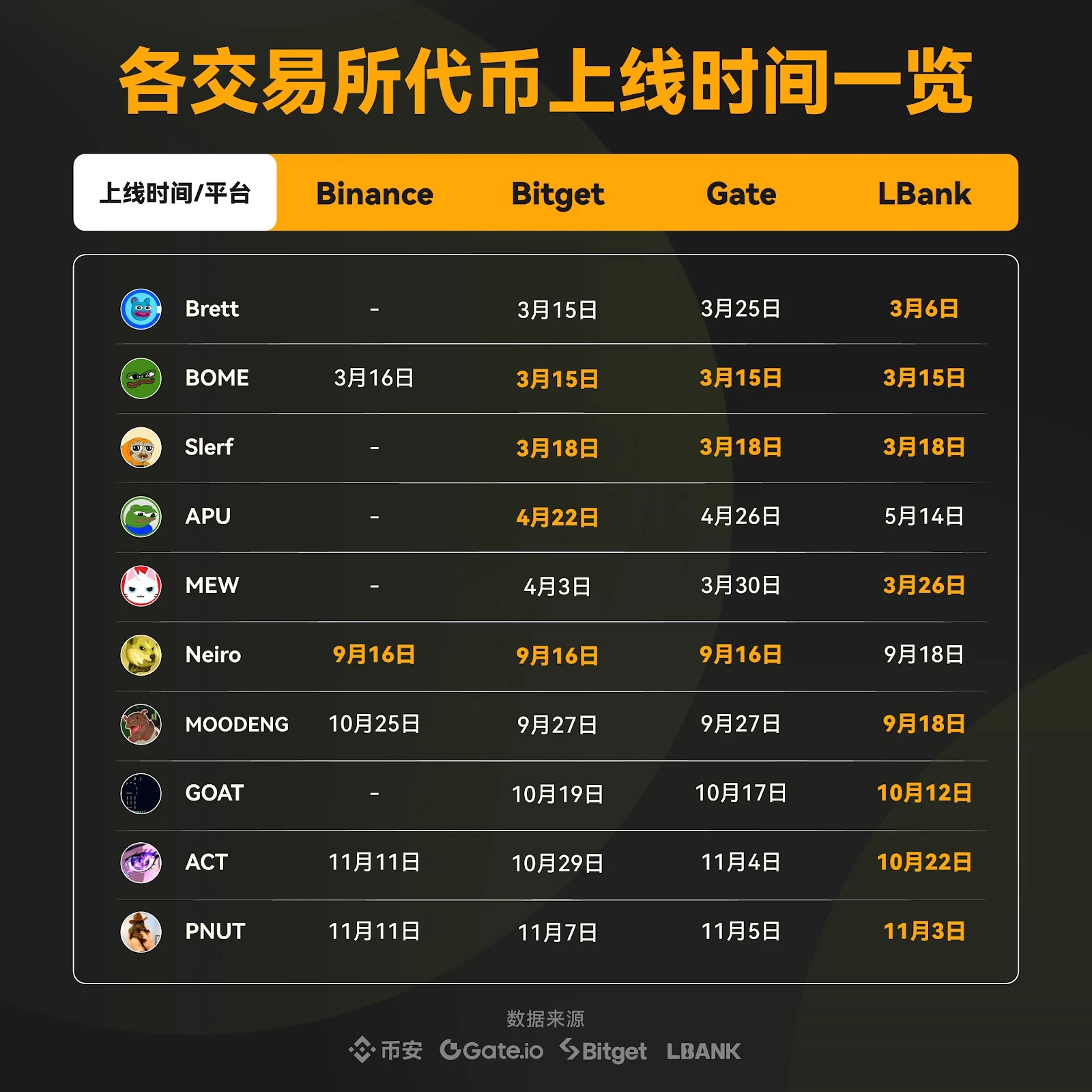 停滞中的思考,「Web3」化的中心化交易所困境