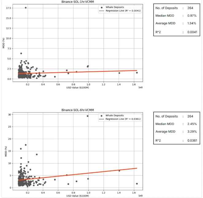 数据解读:将巨鲸动向作为交易信号可靠吗?