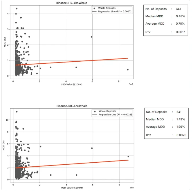 数据解读:将巨鲸动向作为交易信号可靠吗?