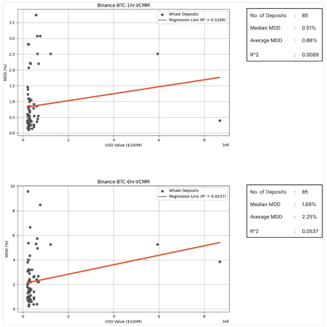 数据解读:将巨鲸动向作为交易信号可靠吗?