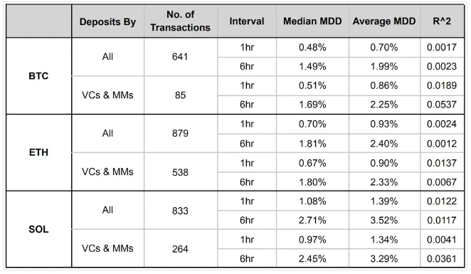 数据解读:将巨鲸动向作为交易信号可靠吗?