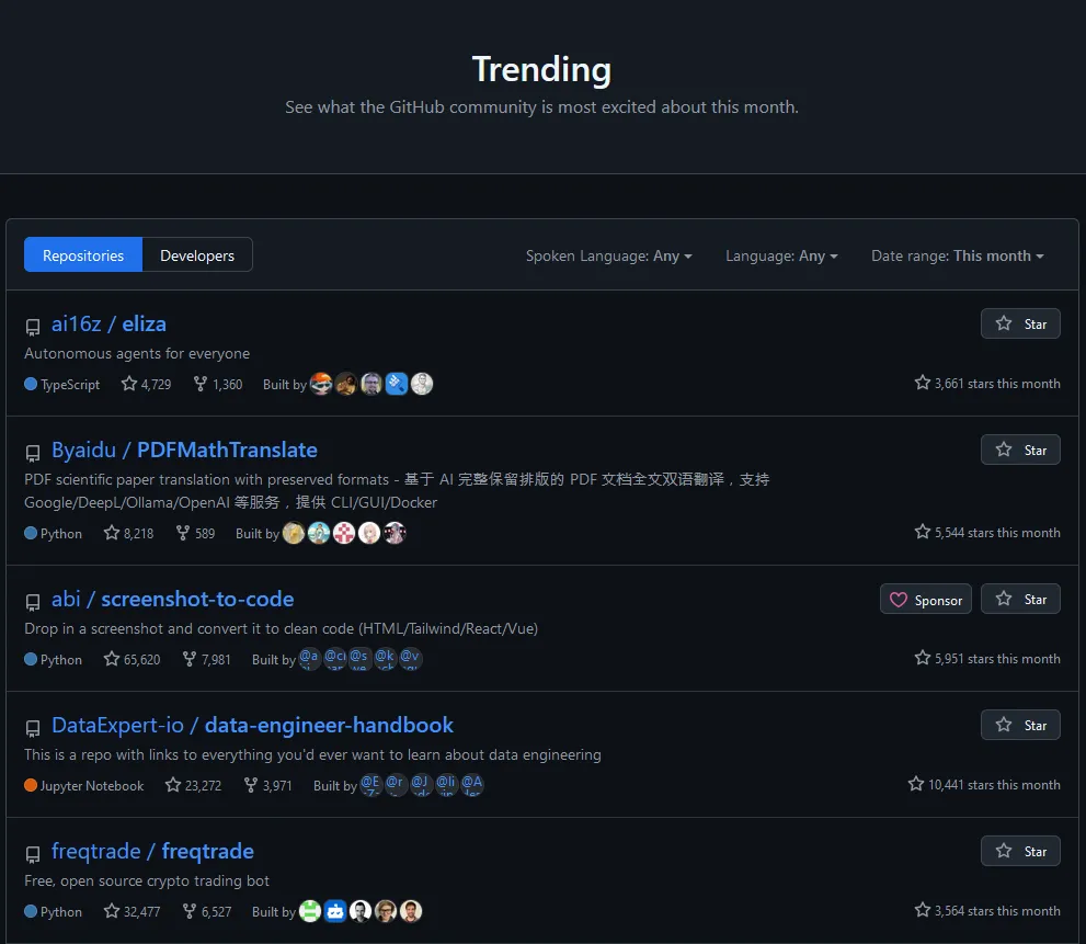 2025年大爆的AI赛道:AI16Z + ELIZA是如何成功的?
