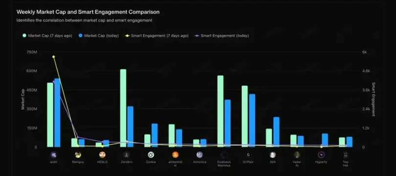 Cookies.fun使用指南:如何寻找AI Agent“金狗”项目?