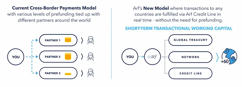 Payfi行业全景分析 (上):兴起、现状及潜力
