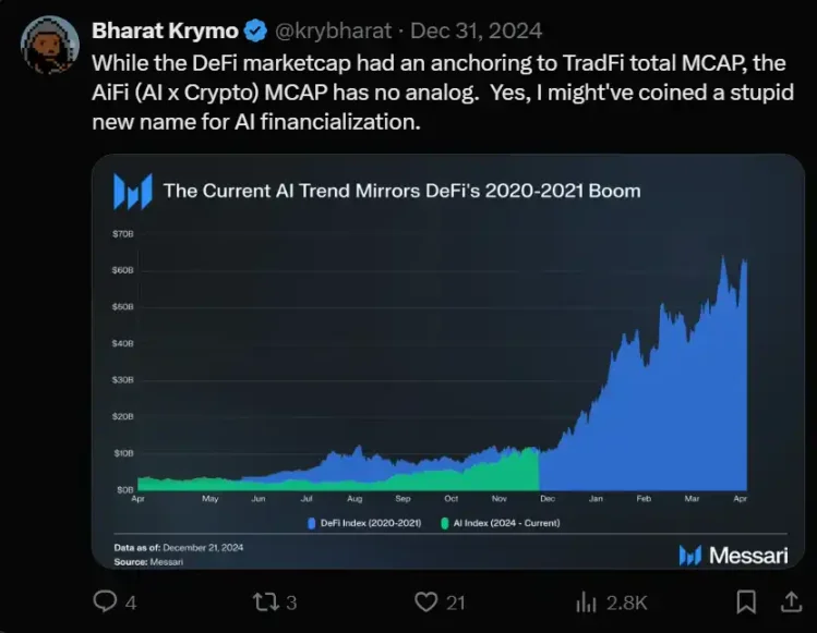 Cookies.fun使用指南:如何寻找AI Agent“金狗”项目?