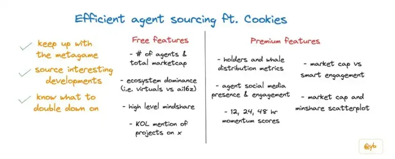 Cookies.fun使用指南:如何寻找AI Agent“金狗”项目?