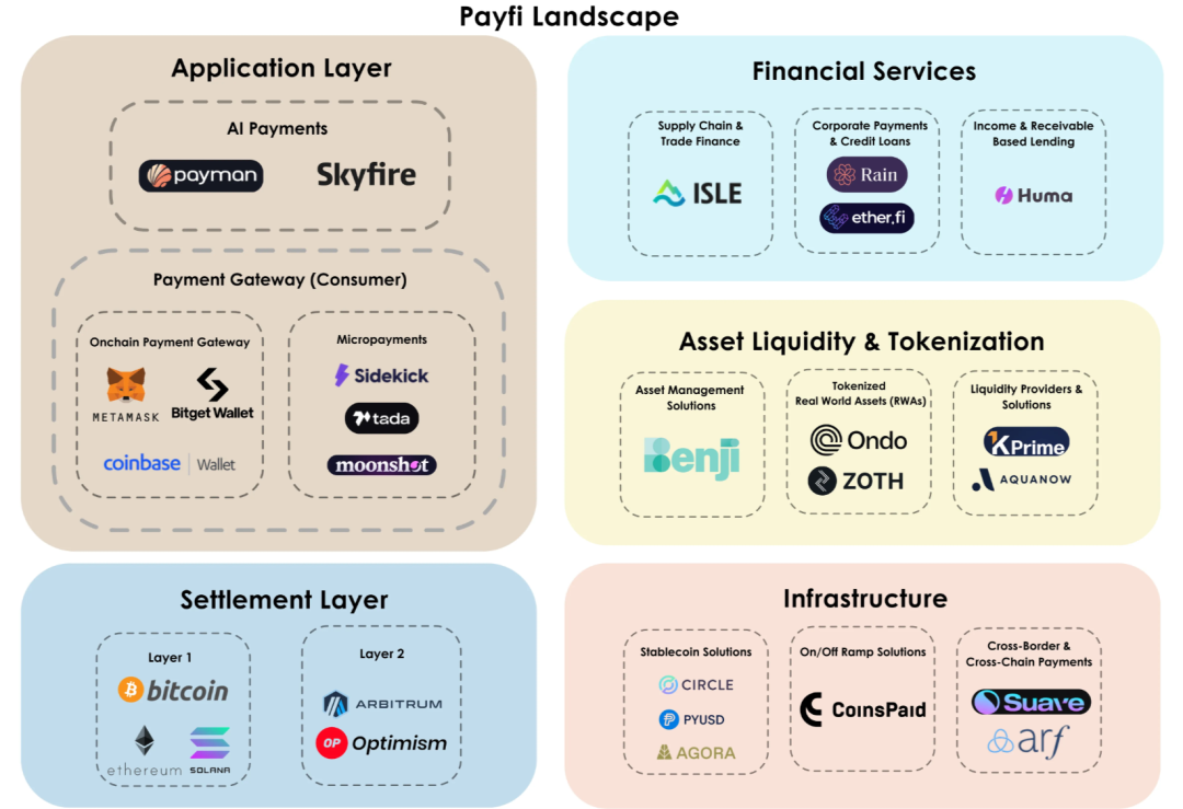 Payfi行业全景分析 (上):兴起、现状及潜力