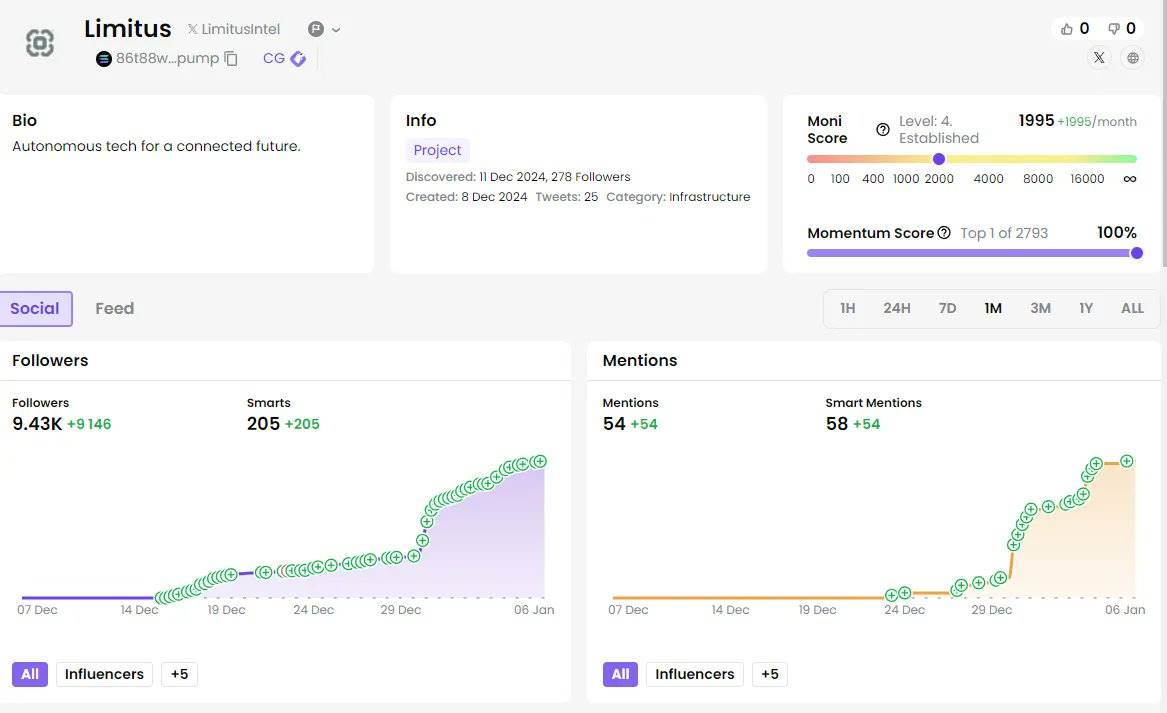 炒作暂褪,哪些新AI项目值得提前研究?