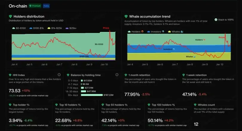 Cookies.fun使用指南:如何寻找AI Agent“金狗”项目?