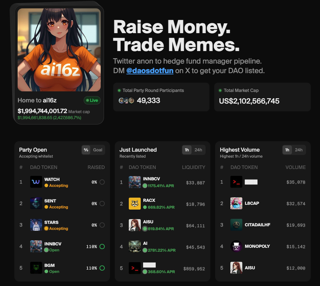 2025年大爆的AI赛道:AI16Z + ELIZA是如何成功的?