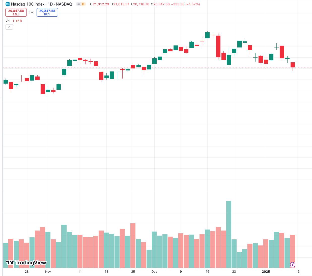 “川普行情”开幕式正式结束:从期限溢价走高看市场如何定价“债务危机”?