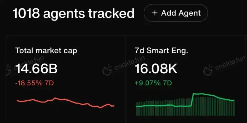 Cookies.fun使用指南:如何寻找AI Agent“金狗”项目?
