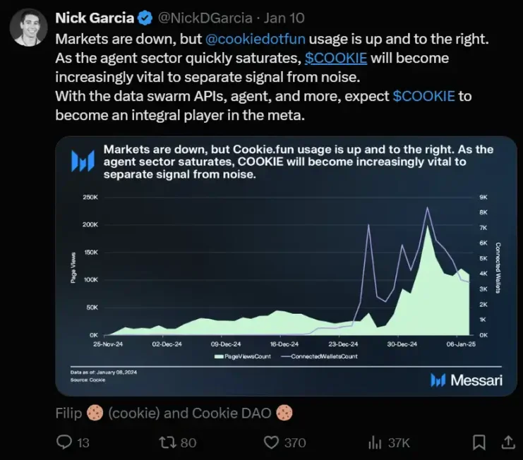 Cookies.fun使用指南:如何寻找AI Agent“金狗”项目?