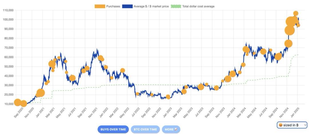 Messari技术主管:不要抱有执念,市场永远是对的