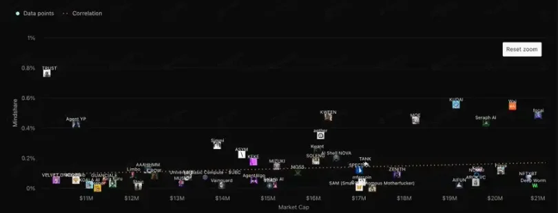 Cookies.fun使用指南:如何寻找AI Agent“金狗”项目?