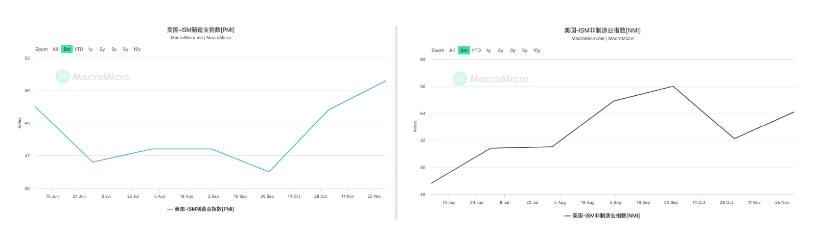 “川普行情”开幕式正式结束:从期限溢价走高看市场如何定价“债务危机”?