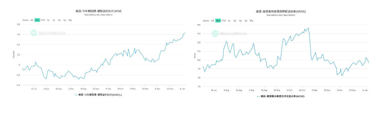 “川普行情”开幕式正式结束:从期限溢价走高看市场如何定价“债务危机”?