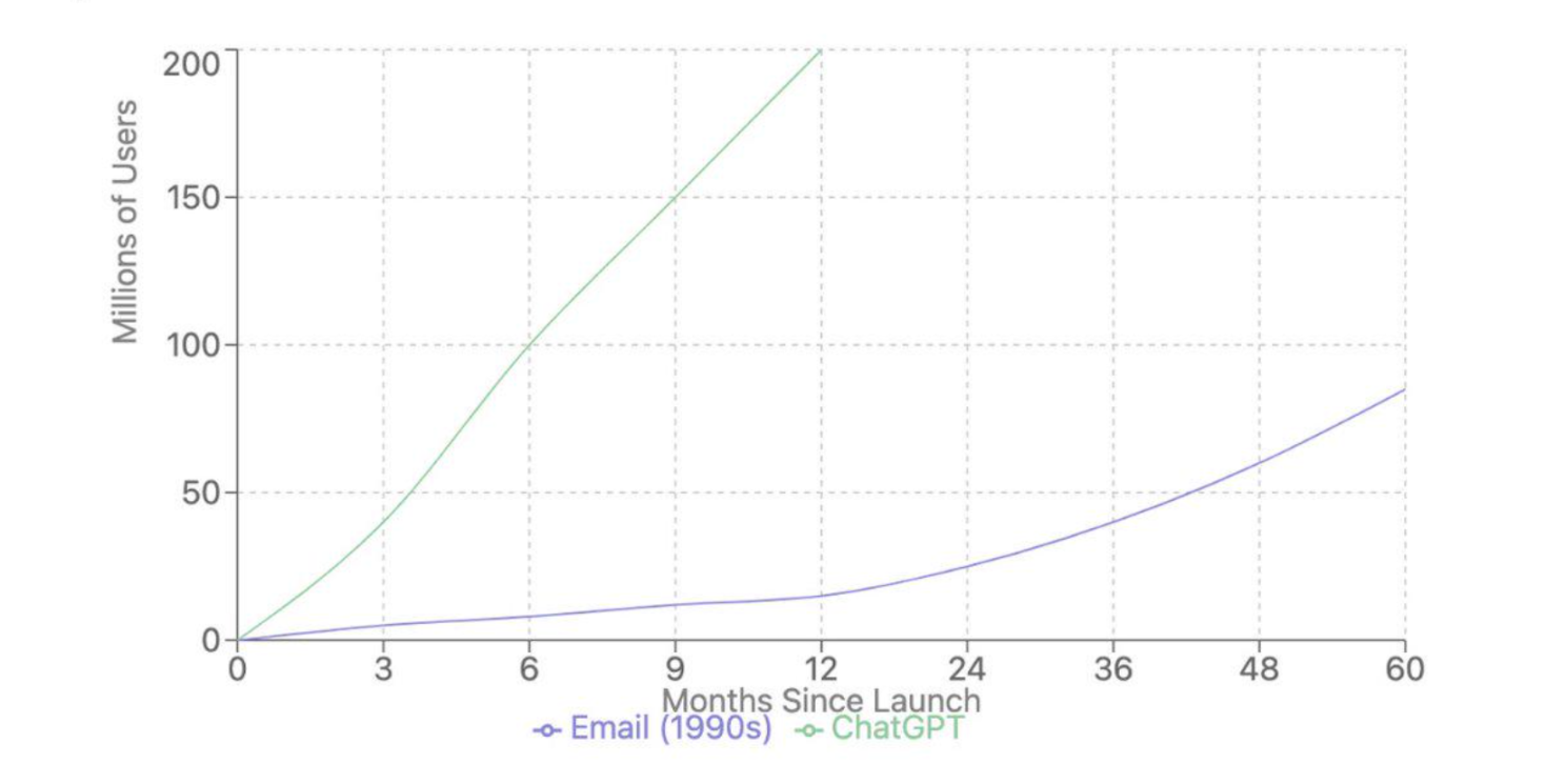 数万亿美元的AI代理赛道,Web3能吃下多少?