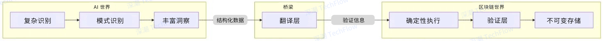 图解Rei Network框架:AI Agent与区块链的无缝衔接