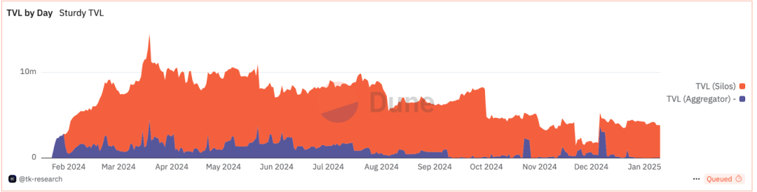 初探DeFAI生态:满足加密市场刚需,人人可借助AI Agent交易