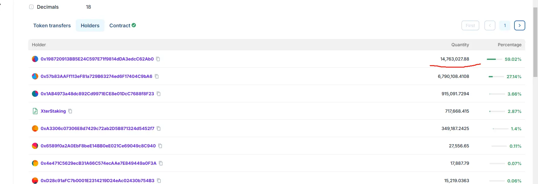 Xterio TGE风波:欺诈、不公、归零......昔日明星项目怎么了?