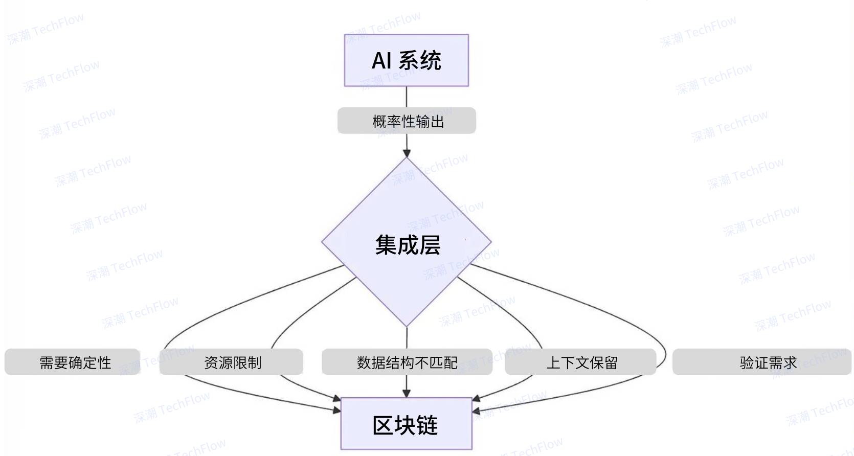 图解Rei Network框架:AI Agent与区块链的无缝衔接