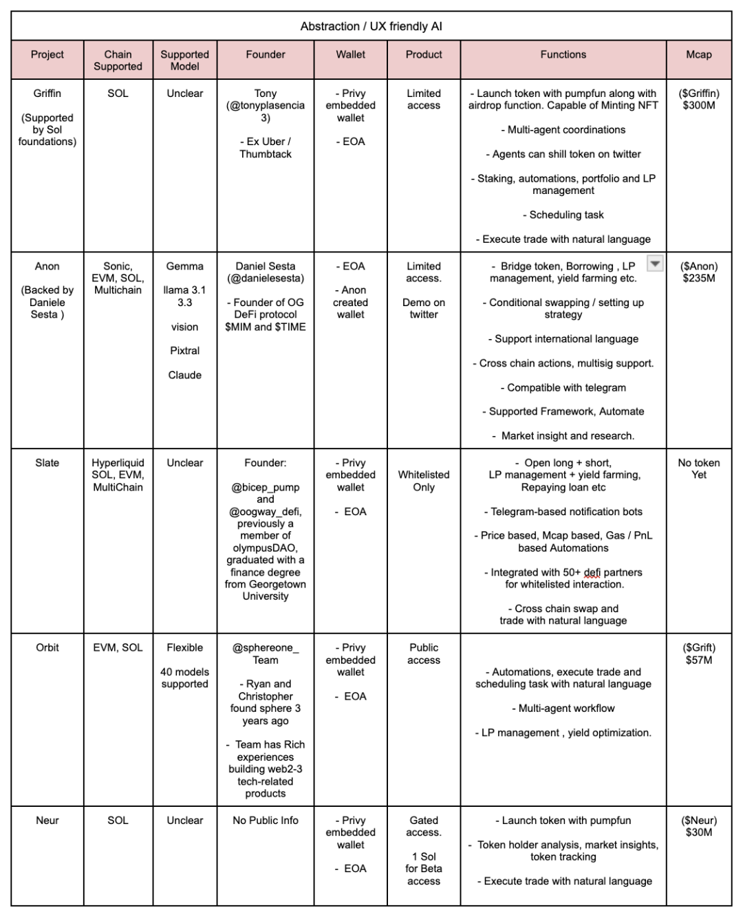 初探DeFAI生态:满足加密市场刚需,人人可借助AI Agent交易