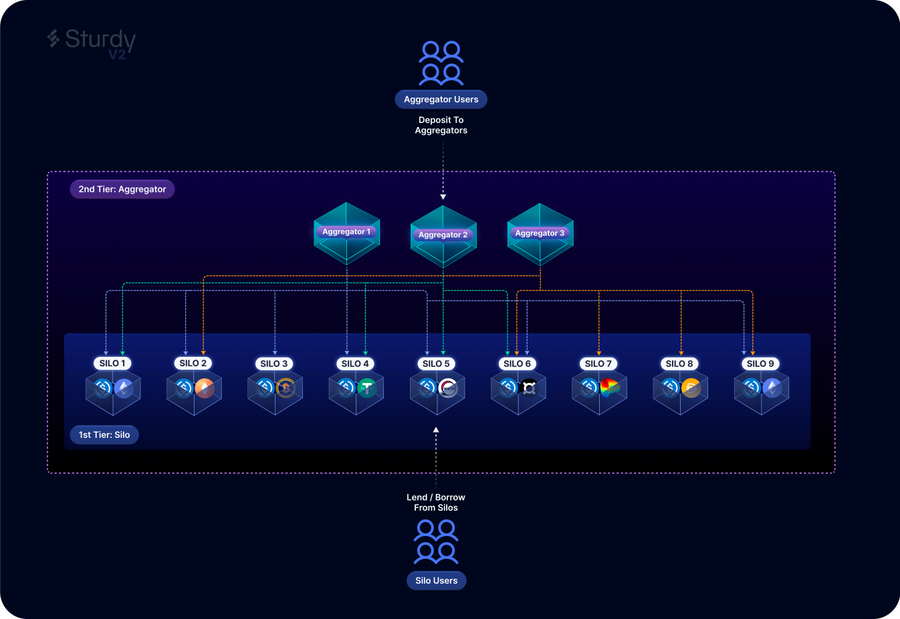 初探DeFAI生态:满足加密市场刚需,人人可借助AI Agent交易