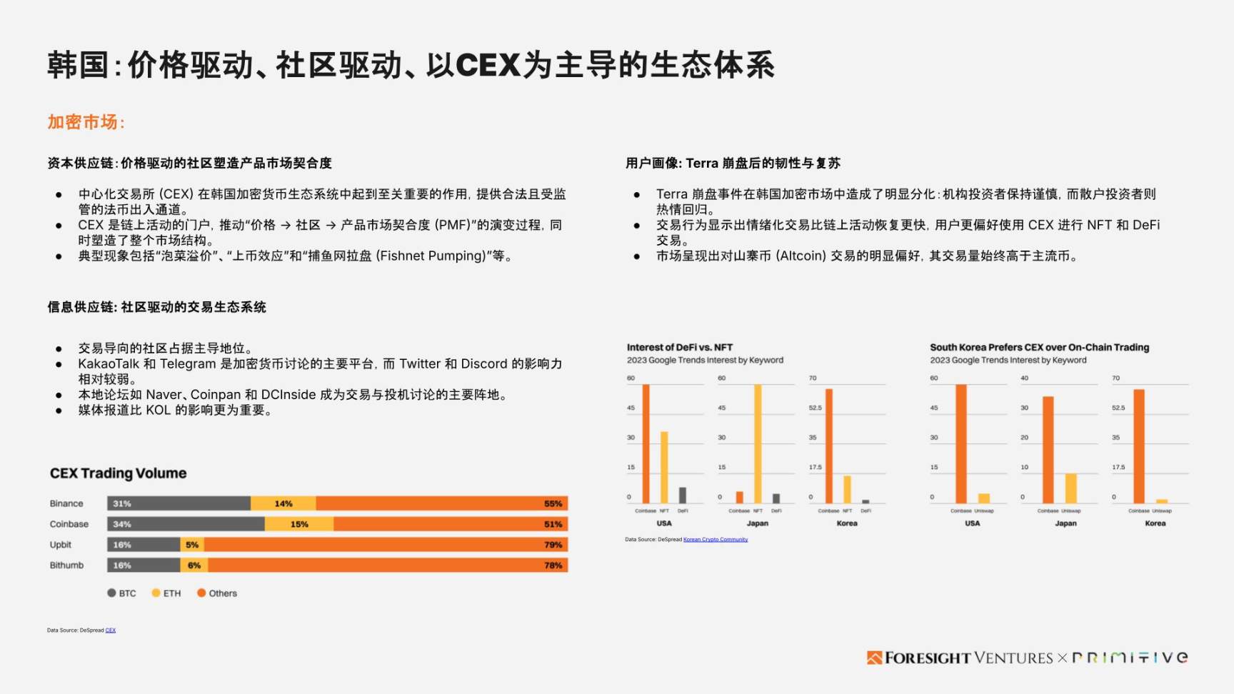 Foresight Ventures x Primitive Ventures:亚洲Web3市场入局指南