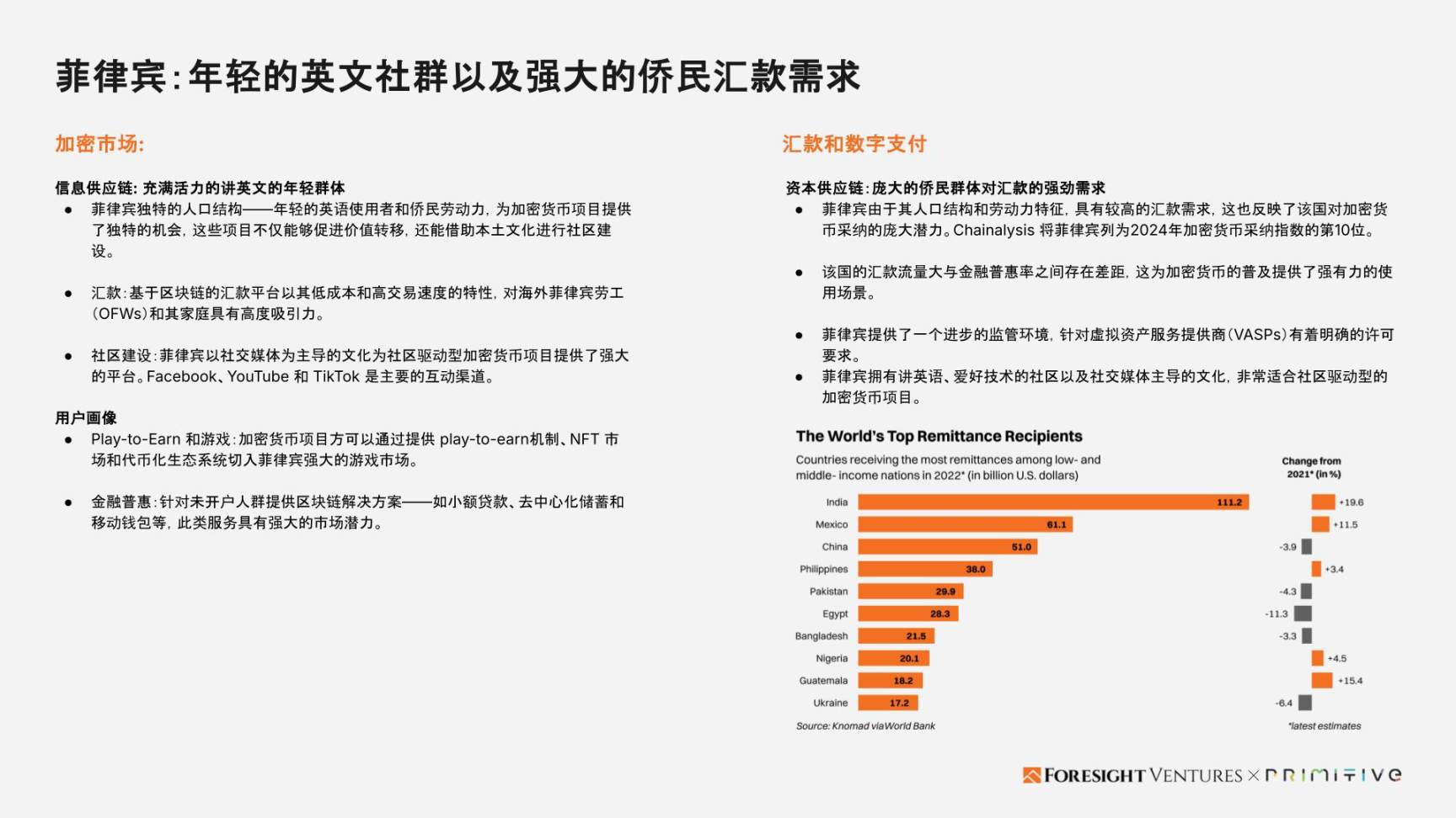 Foresight Ventures x Primitive Ventures:亚洲Web3市场入局指南