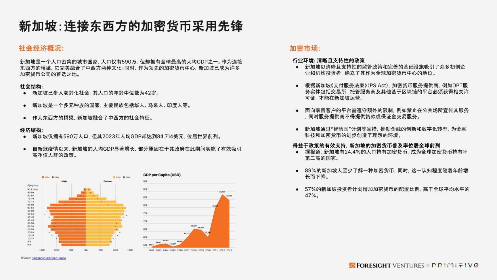 Foresight Ventures x Primitive Ventures:亚洲Web3市场入局指南