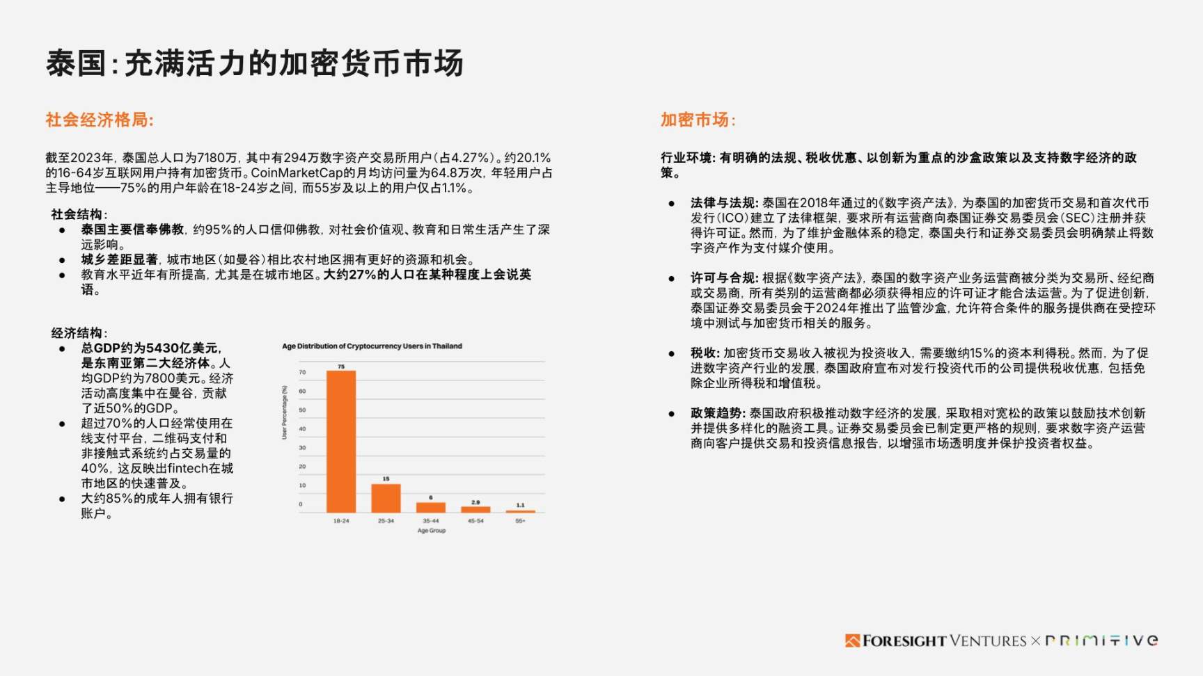 Foresight Ventures x Primitive Ventures:亚洲Web3市场入局指南