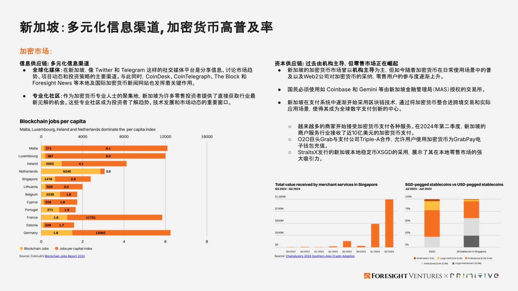 Foresight Ventures x Primitive Ventures:亚洲Web3市场入局指南