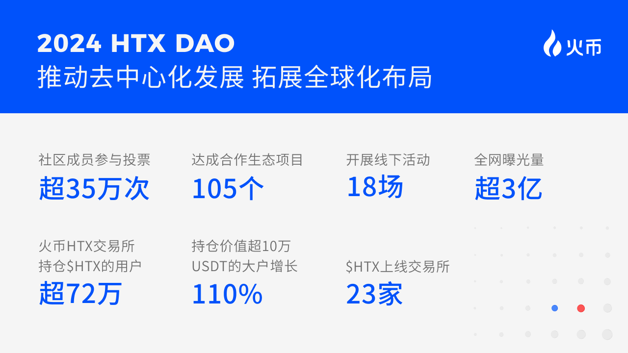 火币HTX 2025开年报告——聚焦创新与信任,拥抱全球增长