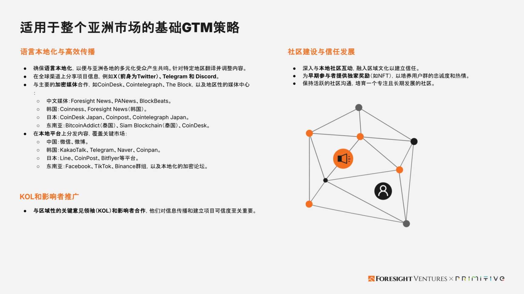 Foresight Ventures x Primitive Ventures:亚洲Web3市场入局指南