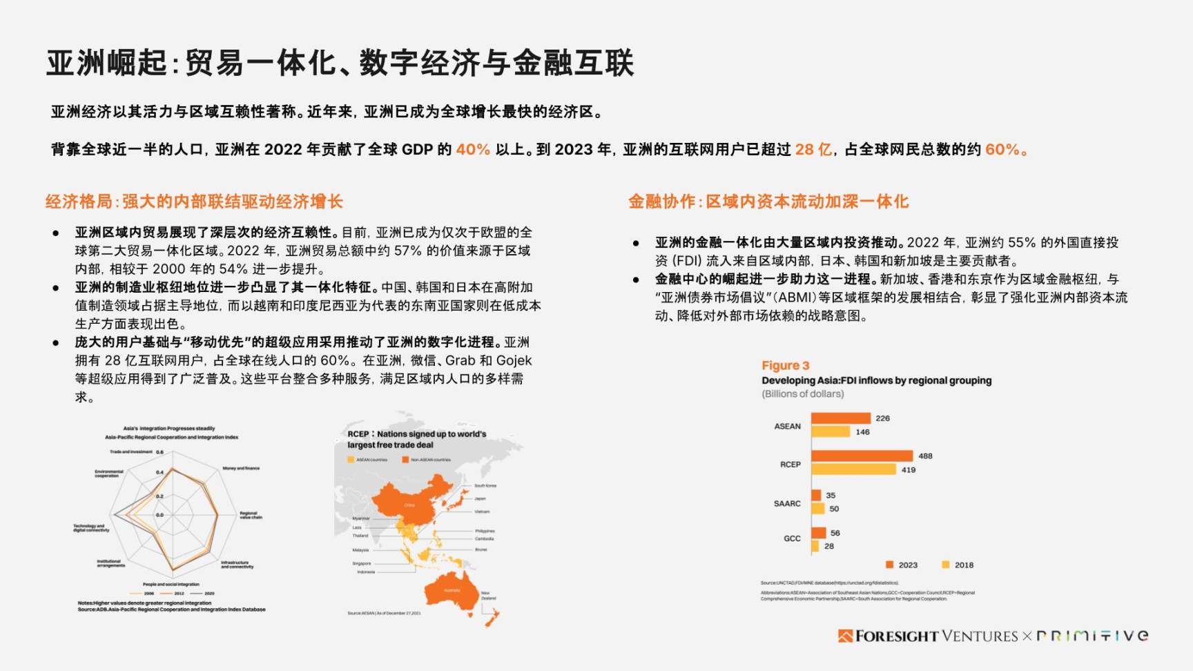 Foresight Ventures x Primitive Ventures:亚洲Web3市场入局指南
