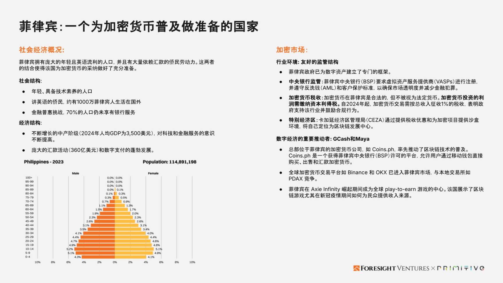Foresight Ventures x Primitive Ventures:亚洲Web3市场入局指南