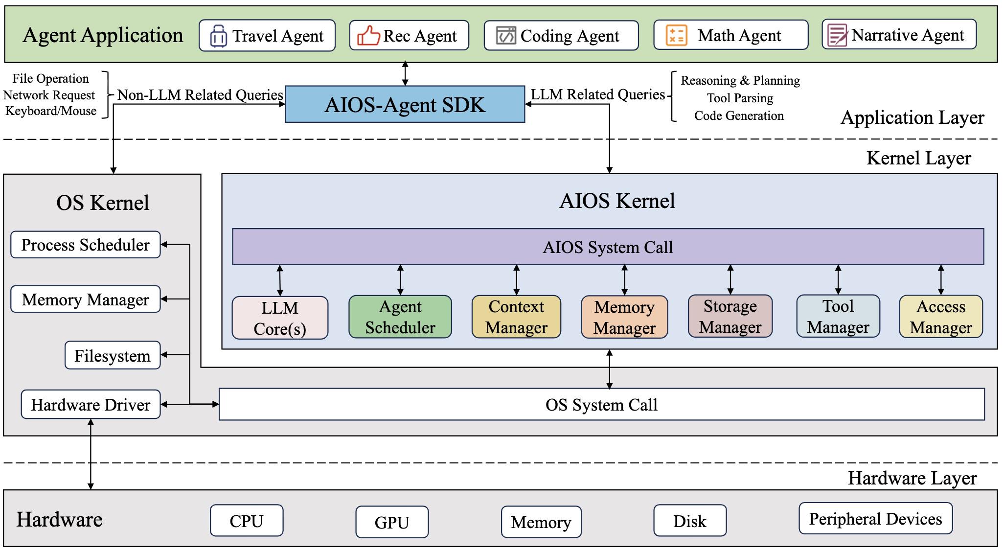 AI Agent赛道强势反弹,一览10个备受关注的新兴AI Agent项目