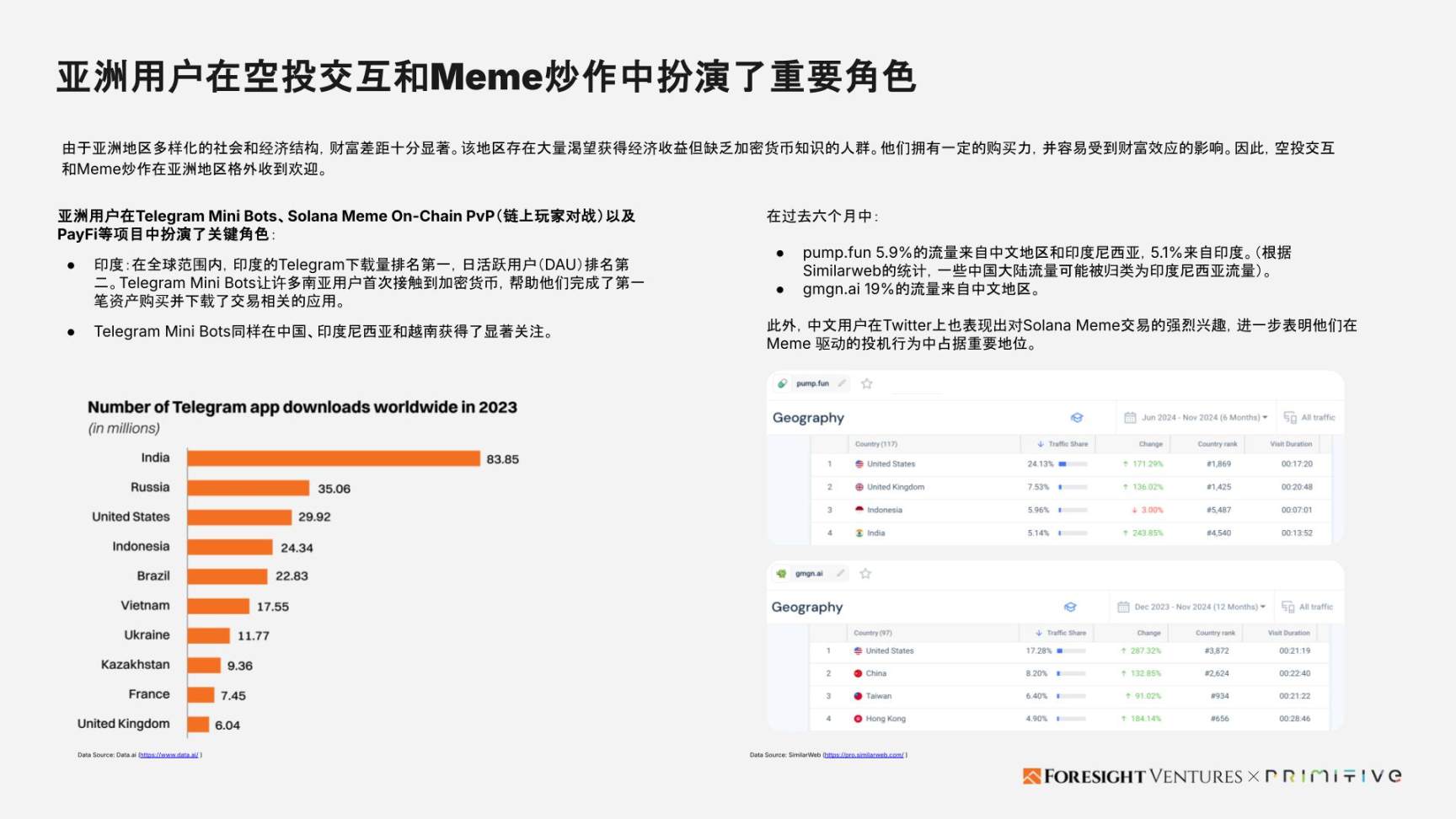 Foresight Ventures x Primitive Ventures:亚洲Web3市场入局指南