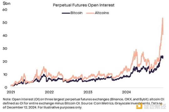 灰度:比特币在10万美元附近震荡,牛市结束了吗?