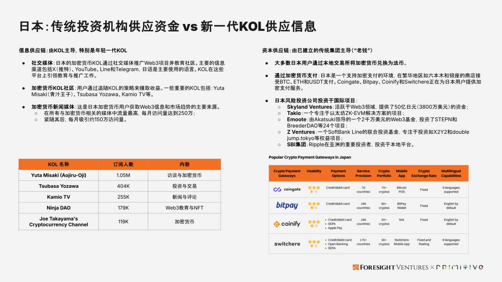Foresight Ventures x Primitive Ventures:亚洲Web3市场入局指南