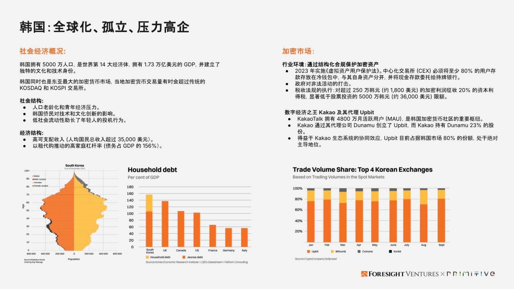 Foresight Ventures x Primitive Ventures:亚洲Web3市场入局指南