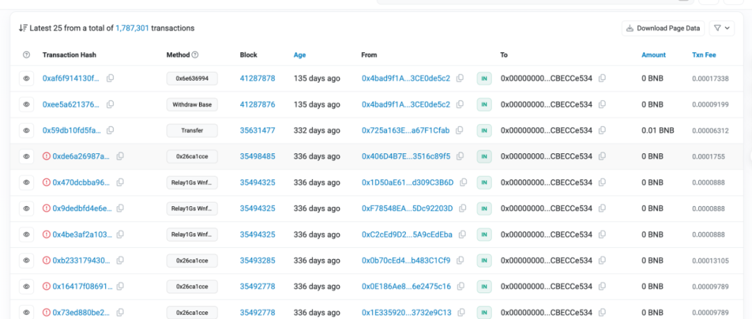 PBS全面实施8个月后,BNB链的运行情况如何?