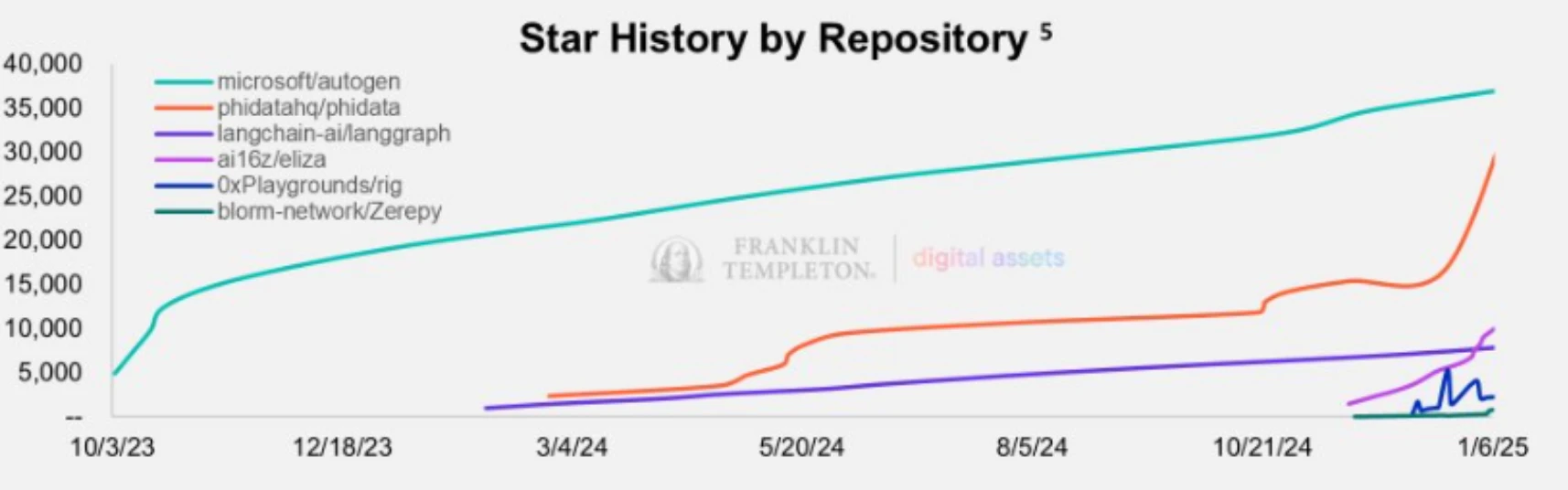 富兰克林邓普顿AI Agent报告重点:10个项目值得重点关注