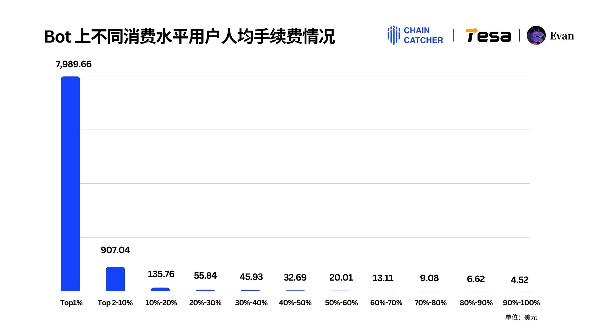 2024 Solana Memecoin年度消费行为报告:全链手续费总额超30亿美元,最大“氪金玩家”独占1.3亿美元