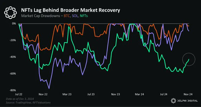2025年Delphi Digital十大预测:DeAI引领DeFi变革,Solana将继续优于以太坊