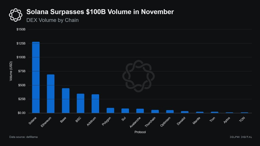 2025年Delphi Digital十大预测:DeAI引领DeFi变革,Solana将继续优于以太坊