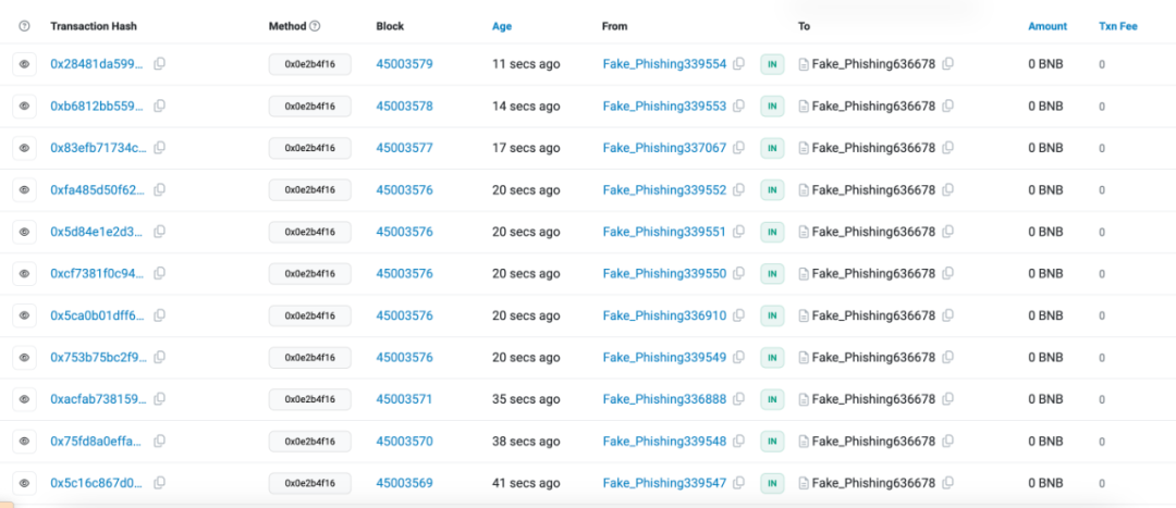 PBS全面实施8个月后,BNB链的运行情况如何?